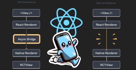 New Architecture is here · React Native