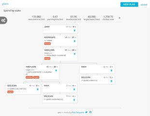 Postgres Query Plan Visualization - tatiyants.com