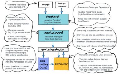 How to Grasp Containers - Efficient Learning Path - Ivan Velichko