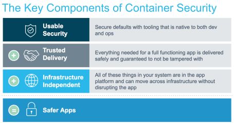 Introducing Docker Secrets Management - Docker Blog
