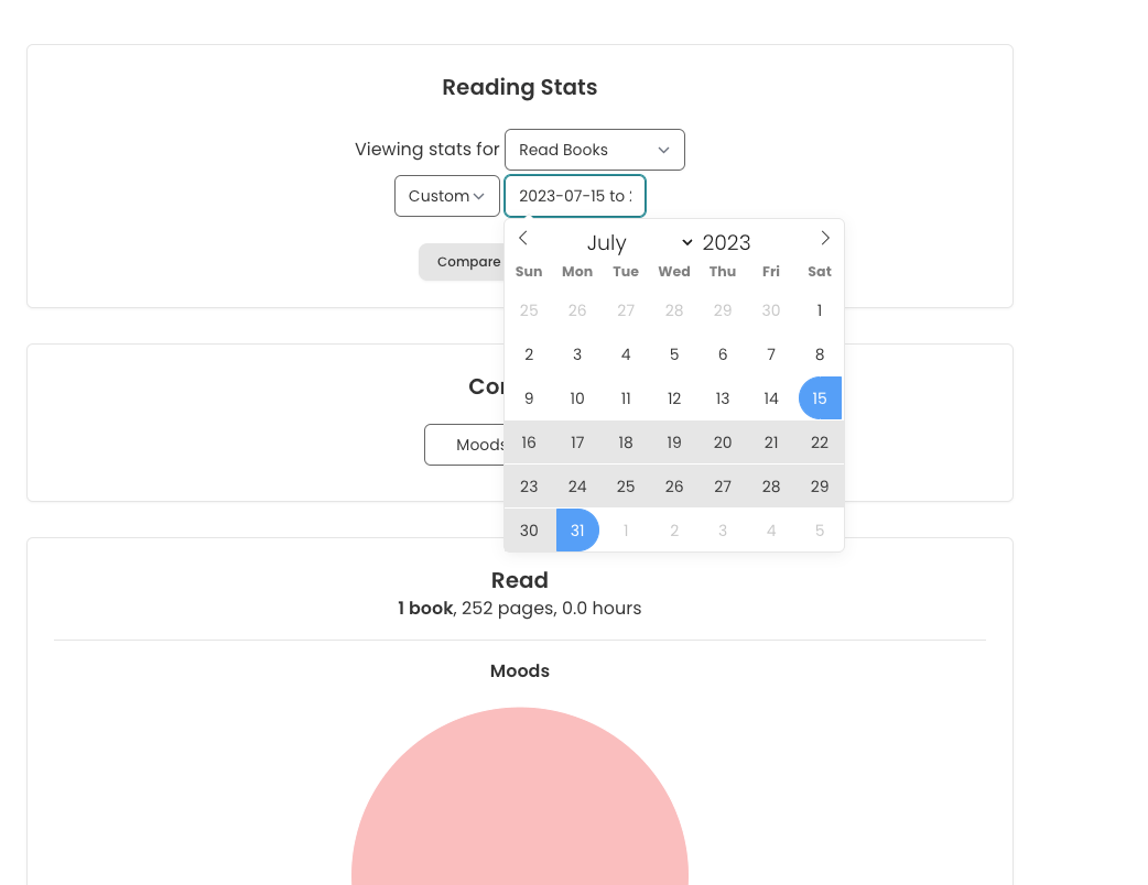 Screenshot from my test site of the top of the stats page. There's a label reading "Viewing stats for" and then three dropdowns. The first has "Read Books" selected, the second has "Custom" selected and the third has "2023-07-15 to 2023-07-31" selected. The third dropdown is in focus and there's a calendar popup which shows 15th July - 31st July highlighted. Underneath, the page shows 1 book has been identified with the top of the mood pie chart visible, showing up as one pink ("lighthearted") circle.