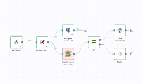n8n.io - a powerful workflow automation tool