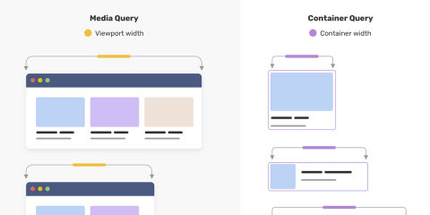 Say Hello To CSS Container Queries - Ahmad Shadeed