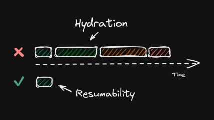 Hydration is Pure Overhead