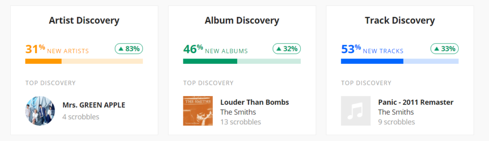 discoveries made in music