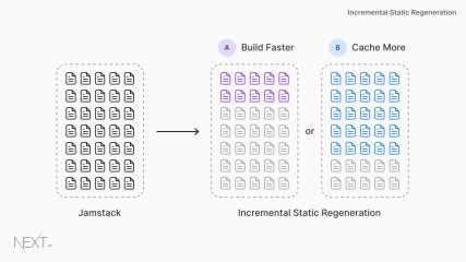 A Complete Guide To Incremental Static Regeneration (ISR) With Next.js — Smashing Magazine