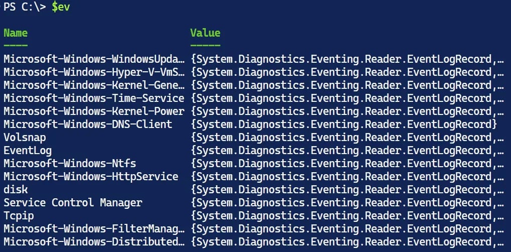 Getting Your Group On