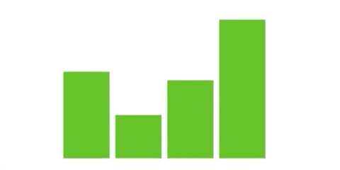 Creating Data Visualizations with D3 and ReactJS