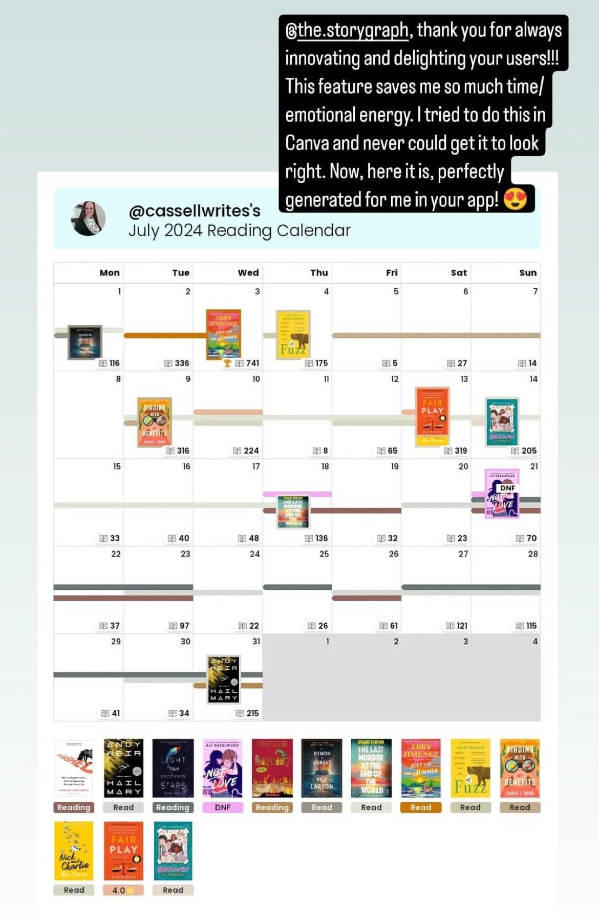 @casselwrites's July 2024 reading calendar. Top right she has superimposed the comment: "@thestorygraph, thank you for always innovating and delighting your users!!! This feature saves me so much time/emotional energy. I tried to do this in Canva and never could get it to look right. Now, here it is, pefectly generated for me in your app! 😍"