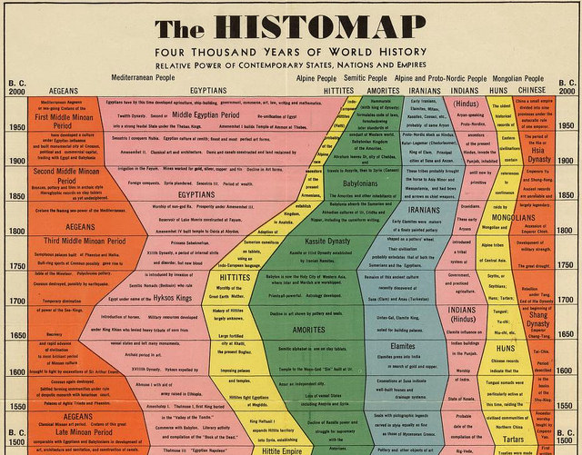 Rand McNalley "HISTOMAP"