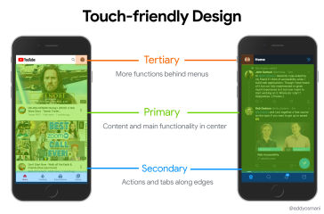 Modern Touch-Friendly Design