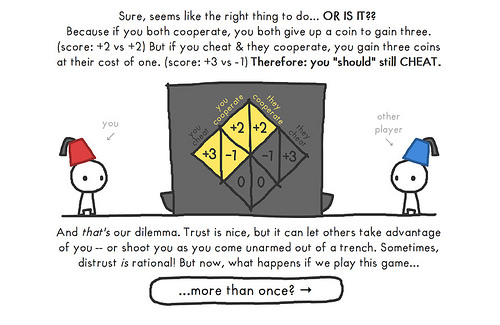 Screen from Evolution of Trust game [click to play]