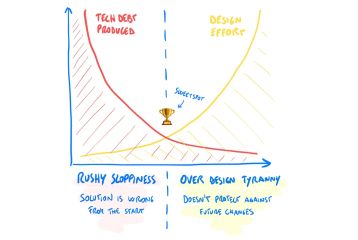 The True Meaning of Technical Debt 💸