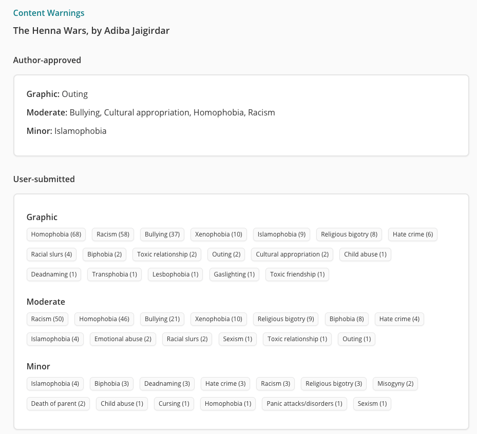A screenshot of the content warnings page for The Henna Wars. At the top is a section headed "Author-approved" content warnings, with a few listed under each of the headings: Graphic, Moderate and Minor. Then there is a second section labelled "User-submitted". The same three sections exist and under each are a series of tags, with the name of the warning in them, and the number of reviewers who've added that tags in parentheses afterwards.