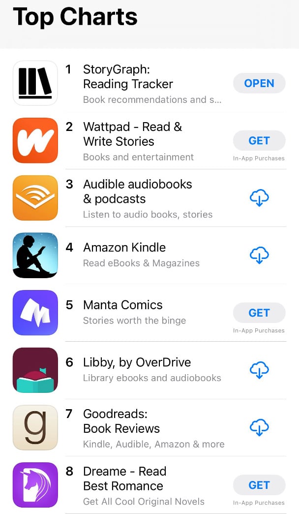 Screenshot of the Apple App Store Books Top Charts from July 28th. At number 1 is "StoryGraph: Reading Tracker". Audible is at number 3, Amazon Kindle is at number 4, Goodreads is at number 7.