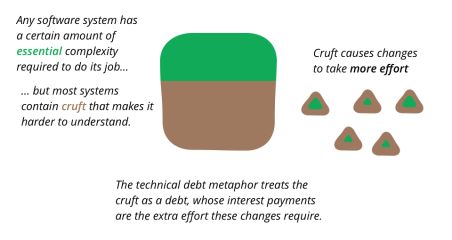bliki: TechnicalDebt