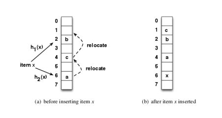 Implementing a Cuckoo Filter in Go