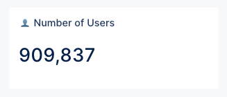 Screenshot of a StoryGraph dashboard pane. The text on the pane reads "Number of Users: 909,837."