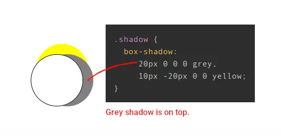 Evolving Schemaless into a Distributed SQL Database