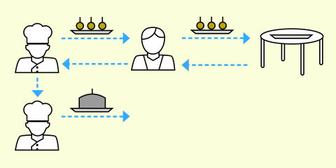 Build a state management system with vanilla JavaScript | CSS-Tricks