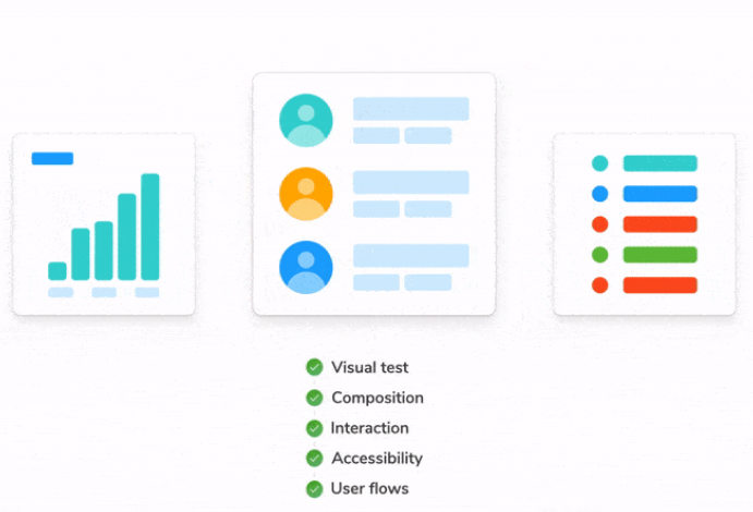How to actually test UIs