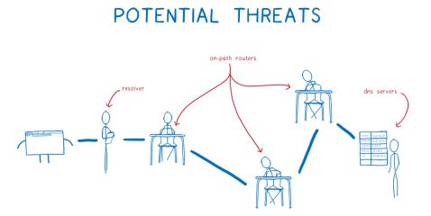 A cartoon intro to DNS over HTTPS – Mozilla Hacks - the Web developer blog