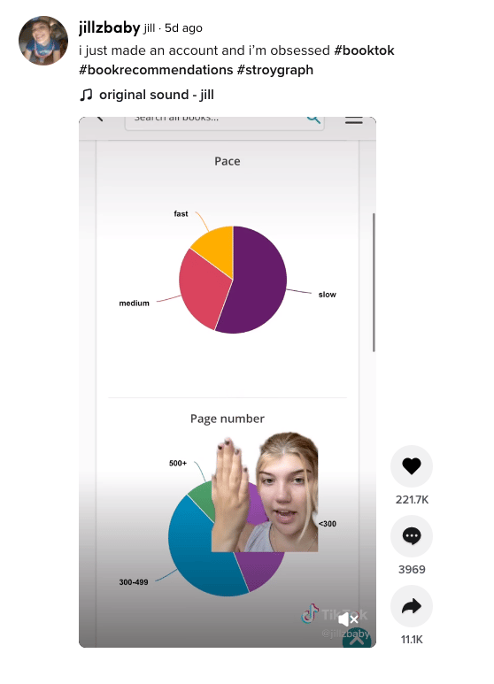 Screengrab of a TikTok video by @jillzbaby. The caption (referring to StoryGraph) reads: "i just made an account and i'm obsessed #booktok #bookrecommendations #stroygraph [sic]". The still of the video shows @jillzbaby's head superimposed on two pie charts from The StoryGraph's stats page.