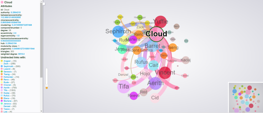 final fantasy network graph