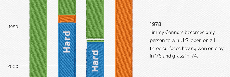 The grass courts.png