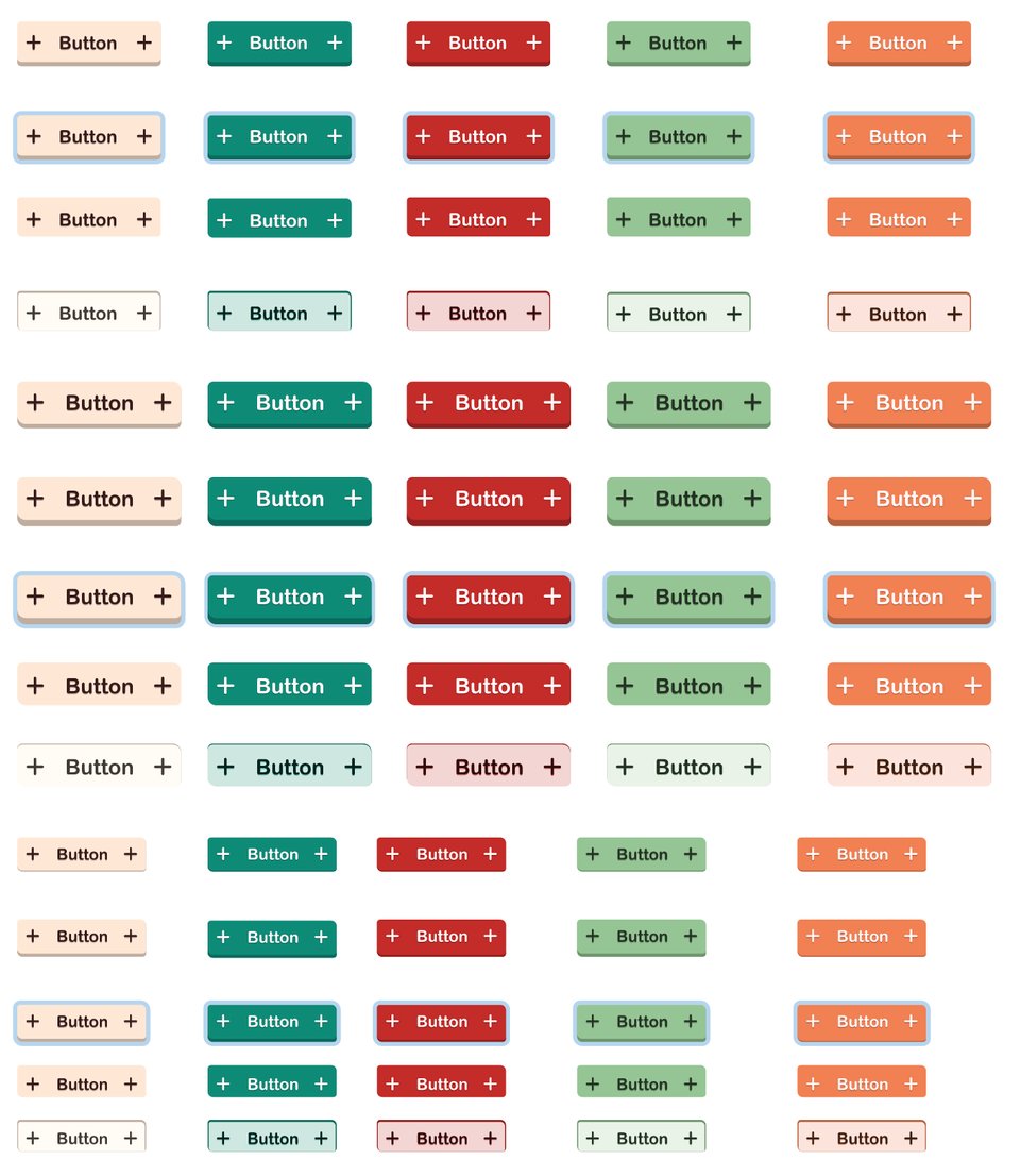A screenshot of all the different button variants and states in my standards manual. There are 5 variants: default, primary, danger, success, warning
