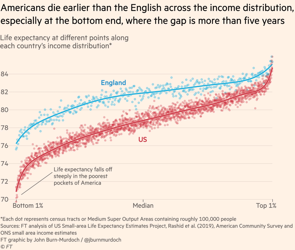 At every point on the income.png