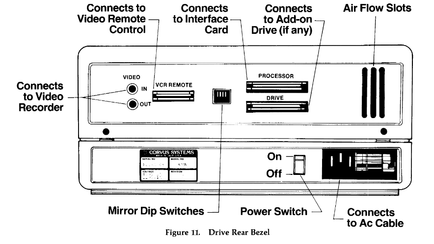 A diagram of the back of a Corvus drive, it shows various inputs and outputs, including two RCA jacks connecting the drive to a VCR for data backup.