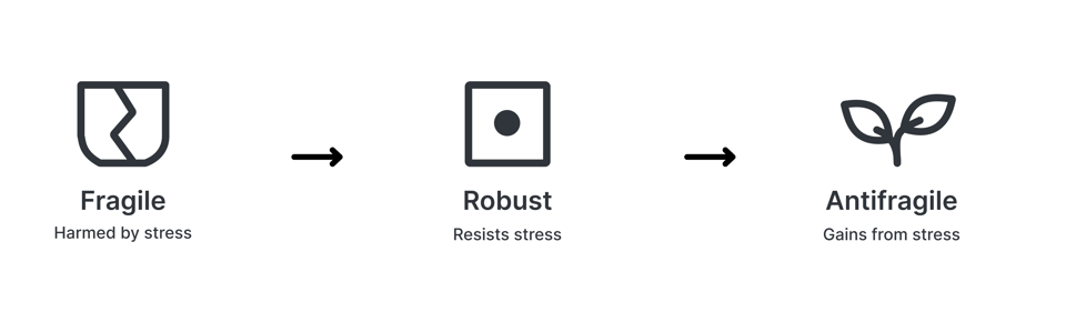 Antifragility: Improve Under Stress