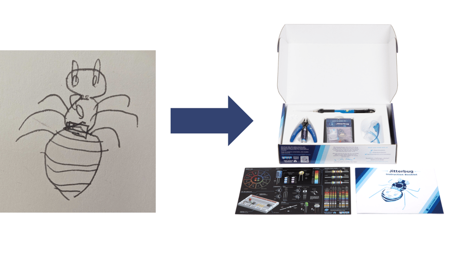 Rough hand drawing of a completed Jitterbug soldering kit with an arrow pointing toward a polished finished product photo