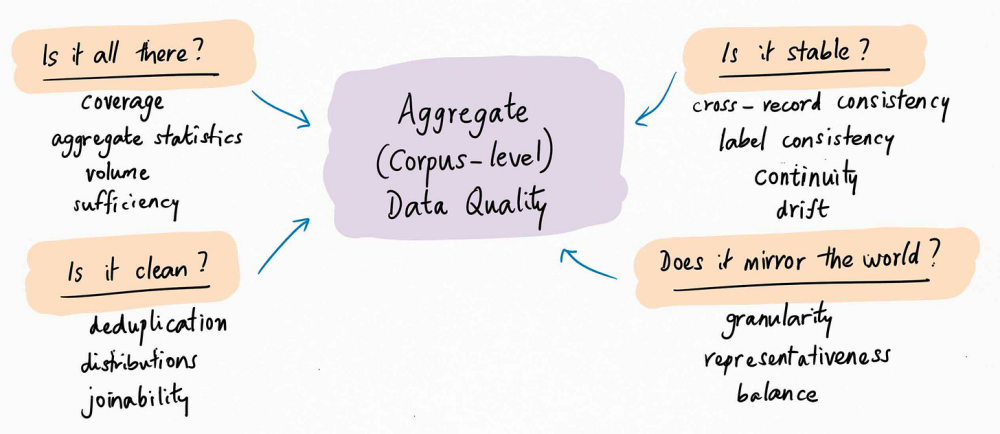 On_Data_Quality_The_Fundamentals_by_Abraham_Thomas_88349394_4_chosen.png