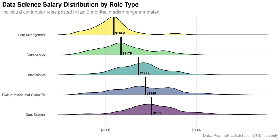 salary range ridge plot