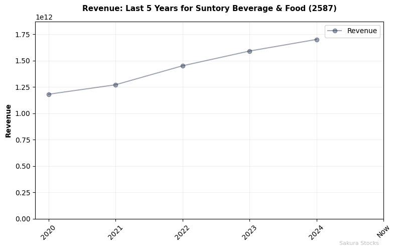 revenue_2587_2025-07-27.png