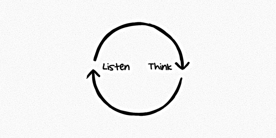 Die Aktivitäten Zuhören und Denken als Kreislauf dargestellt.