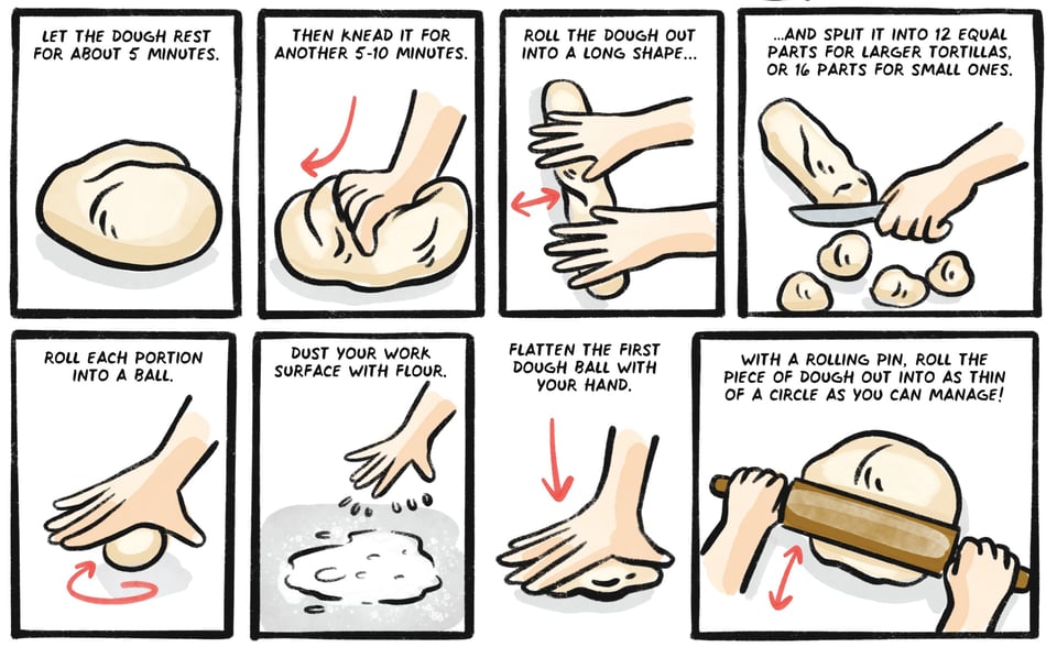 Let the dough rest and knead some more; divide into 12 parts, and roll each portion out into a flat circle.