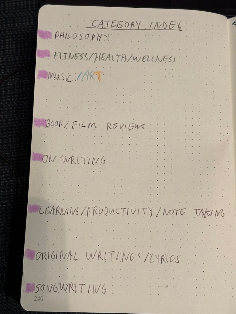 An indexing system for my common place book