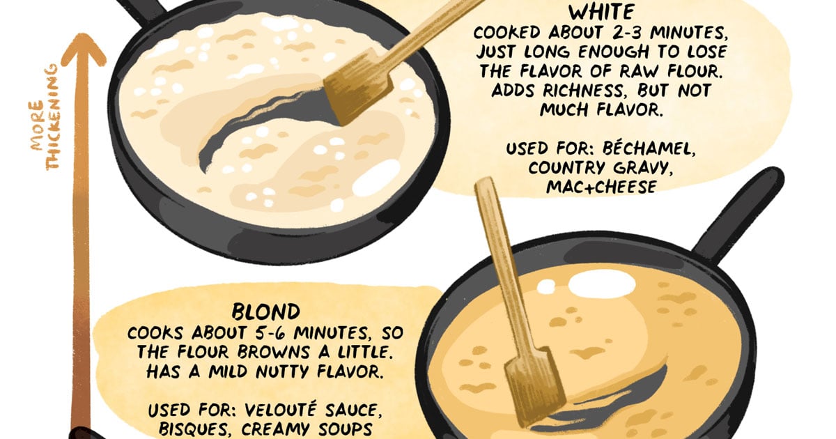 Let's Talk about Roux! 