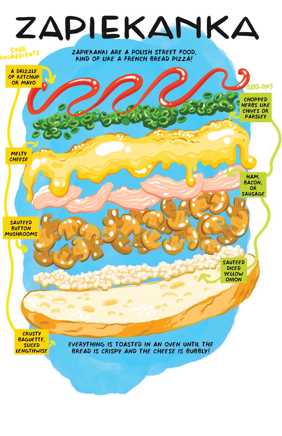 Zapiekanka: Zapiekanki are a Polish street food, like a french bread pizza. They're prepared on a crusty baguette, and topped with mushrooms, cheese, and a drizzle of ketchup, and often include onions, some type of meat, and chopped herbs as well. Everything is toasted in an oven until the bread is crispy and the cheese is bubbly on top