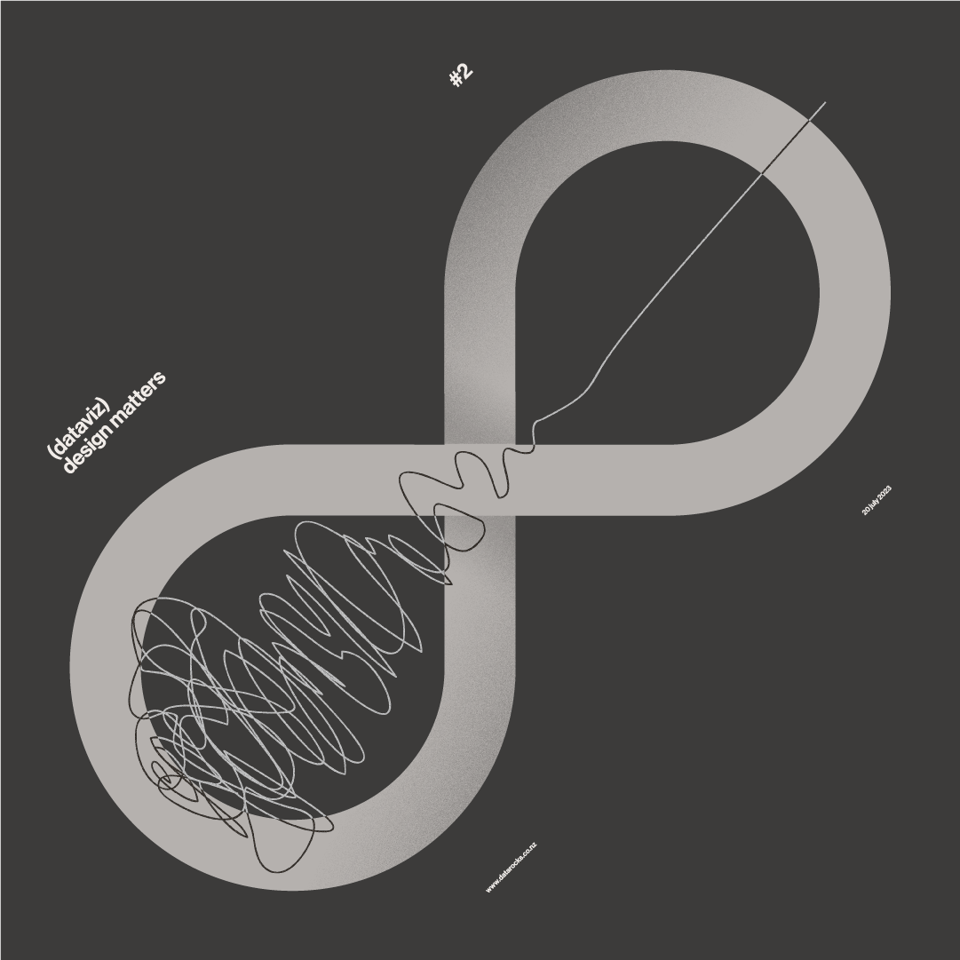 Abstract illustration of a loop, or an infinity sign, with an overlayed squiggle, representing a circular process alongside the confusing of initial stages and the gradual clarity of further stages of the process. There are 4 text elements which read: (Dataviz) Design Matters; #2; 20 July 2023; www.datarocks.co.nz