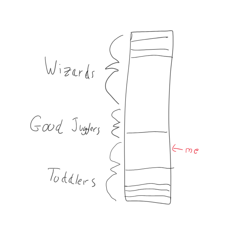 The same graph, with the top compressed into