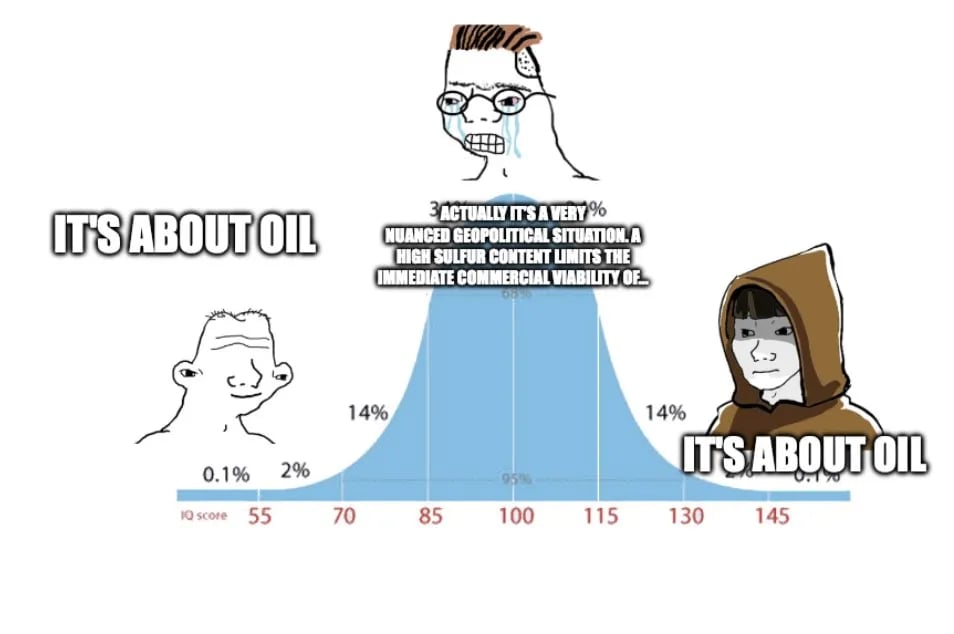 Meme of bell curve guys "it's about oil // actually it's a very nuanced geopolitical situation. a high sulfur content limits the immediate commercial viability of.... // IT'S ABOUT OIL"