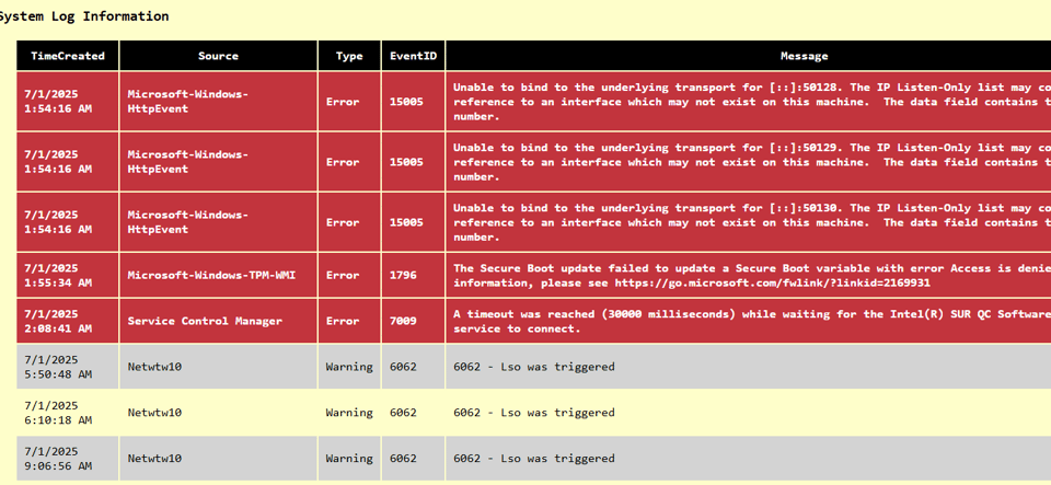 EventLogInfo