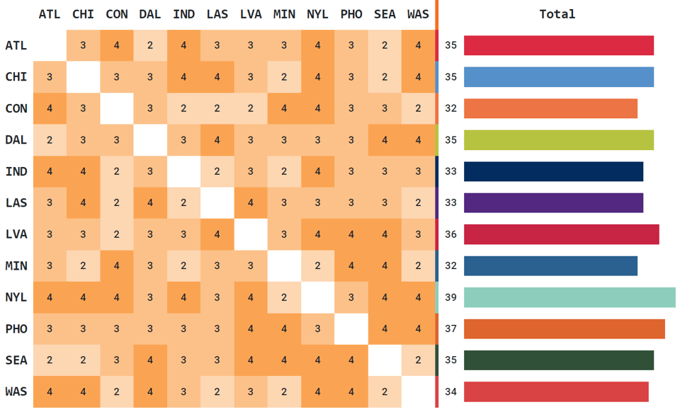 2023 National WNBA Game Broadcasts by TEAM vs OPPONENT