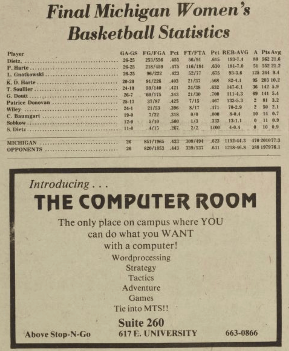 Image from Michigan Daily, March 3, 1982, showing the women's basketball team's final stats and an ad for "The Computer Room"
