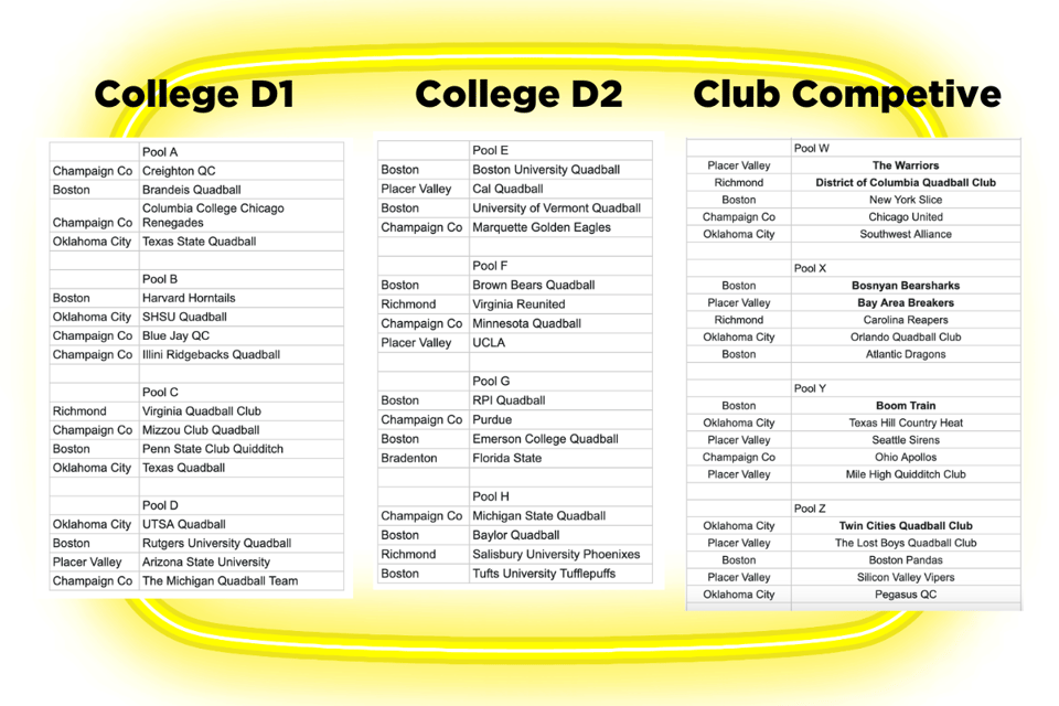 Pools for USQ Cup 2024