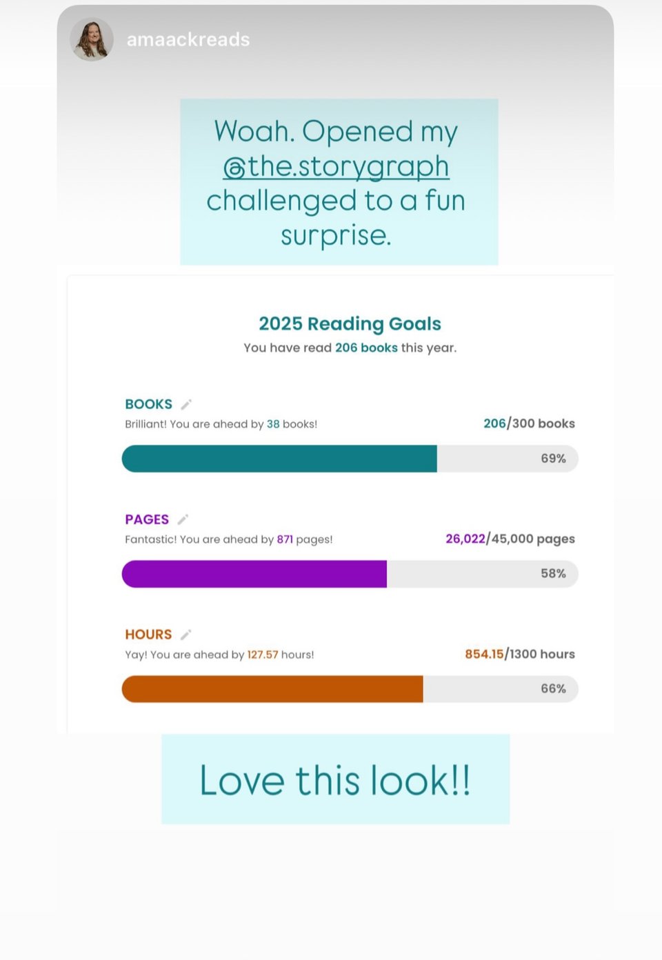 A user's Instagram story featuring the new reading goal pane in light mode with the caption: Woah. Opened The StoryGraph to a fun surprise. Love this look!
